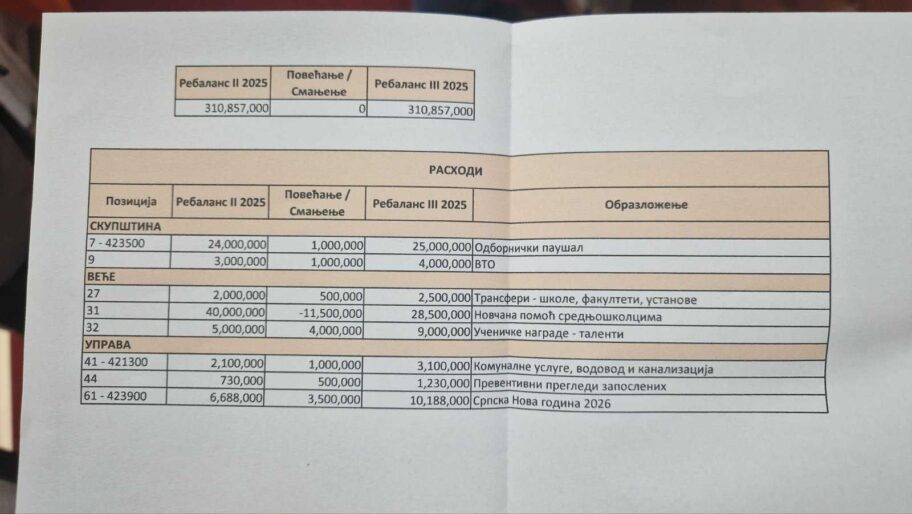 Višak novca u Medijani usmerili na učenike i studente, opozicija iz SNS-a nije glasala zbog pominjanja Vučića 4 1763470454427