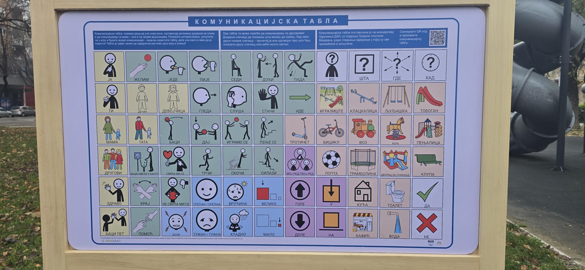 Niš dobio table koje pomažu u komunikaciji osoba sa poteškoćama u govoru 1 2 4