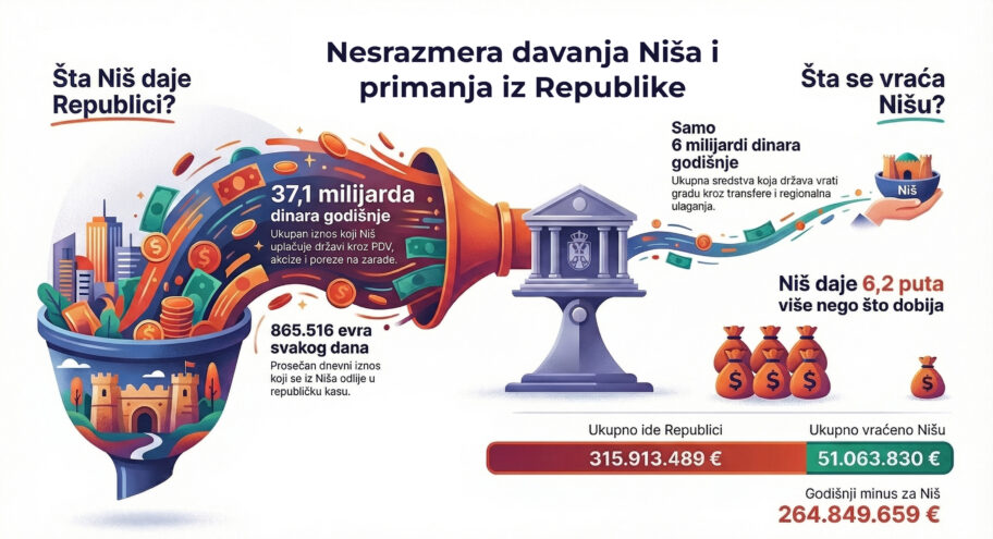 Infografik Nis