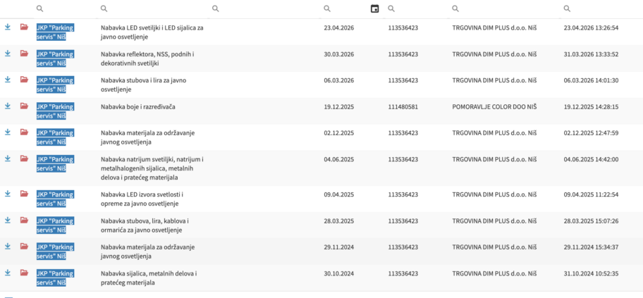 Od milion dinara do milion evra - nekad nabavljali piće za Sotirovski, sada dobijaju tendere za svetiljke "Parking servisa" 2 Screenshot 2026 04 24 at 11.21.56