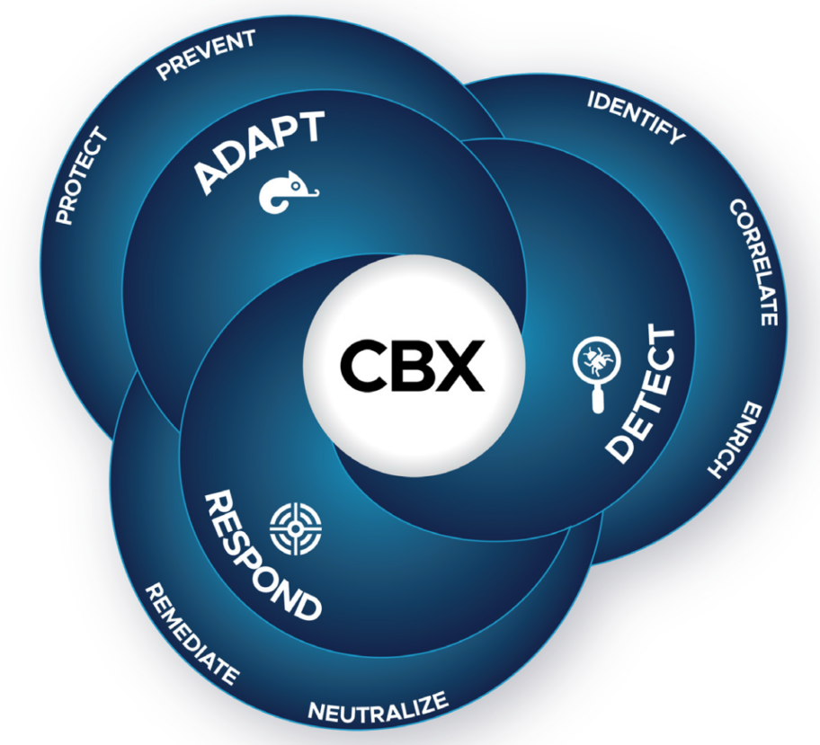 Symantec CBX
