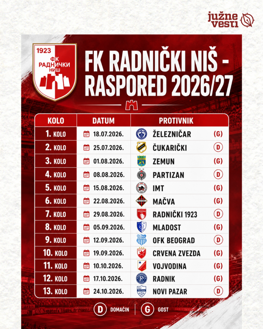 Od Pančeva do Novog Pazara - put niškog Radničkog u novoj fudbalskoj sezoni 2 novi sablon 48