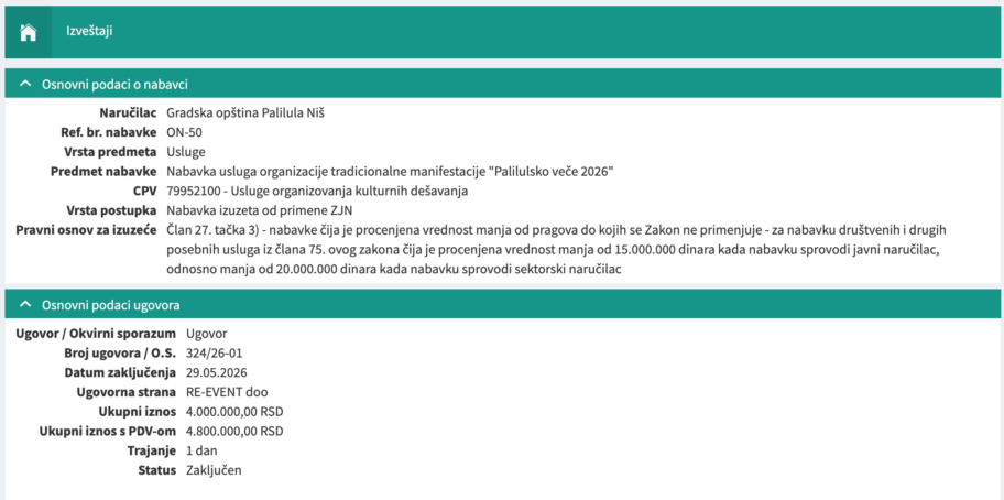 "Palilulsko veče" u Nišu ove godine koštalo građane 34.000 evra 2 Screenshot 2026 07 09 at 15.48.54